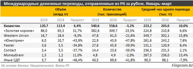 https://finprom.kz/storage/app/media/2019/05/14/31.png, фото - Новости Zakon.kz от 14.05.2019 11:22