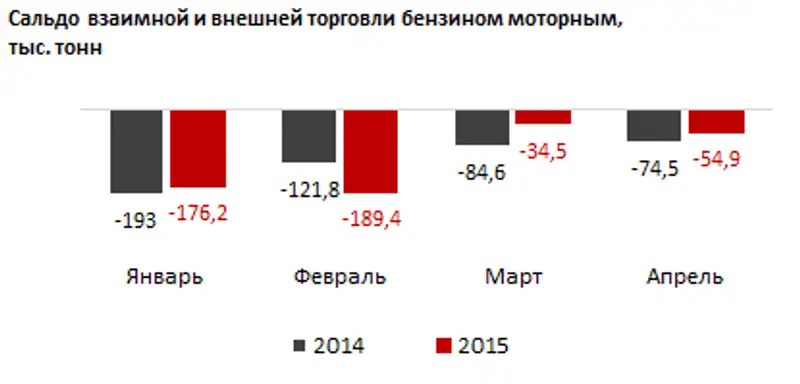 https://ranking.kz./upload/post1436955231pu2.png, фото - Новости Zakon.kz от 15.07.2015 23:45