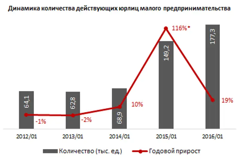 https://ranking.kz./upload/post1455857755pu2.png, фото - Новости Zakon.kz от 19.02.2016 20:31