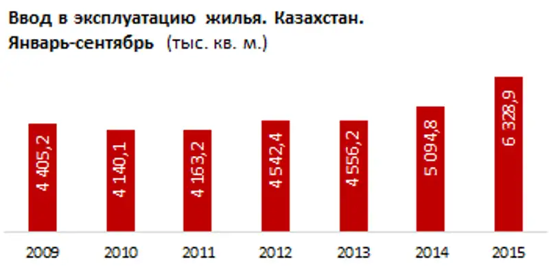 https://ranking.kz./upload/post1446781716pu29.png, фото - Новости Zakon.kz от 06.11.2015 18:49