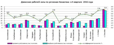 Zakon.kz