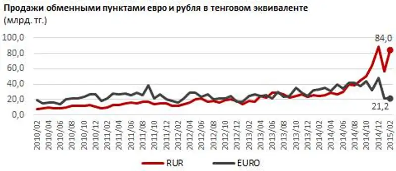 https://ranking.kz/upload/post1429589993pu2.png, фото - Новости Zakon.kz от 21.04.2015 19:00