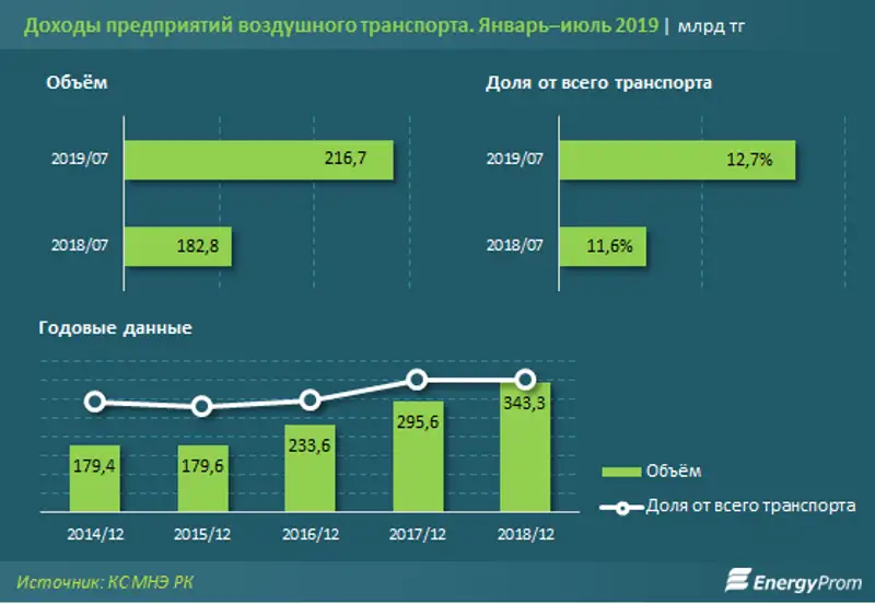 https://www.energyprom.kz/storage/app/media/2019/09/16.2/13.png, фото - Новости Zakon.kz от 16.09.2019 09:32