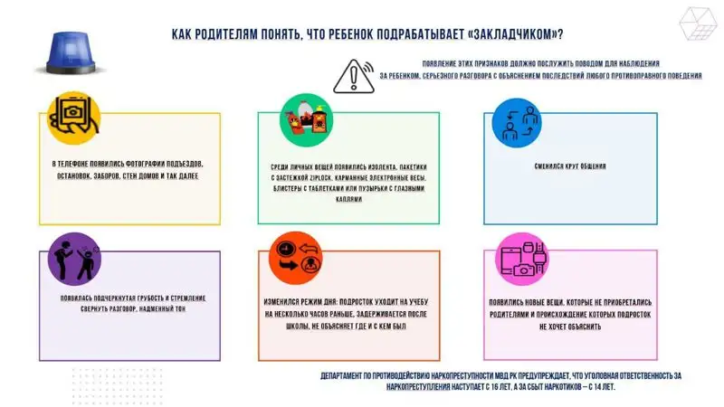 Как казахстанцам понять, что их ребенок подрабатывает закладчиком, фото - Новости Zakon.kz от 10.10.2023 11:29