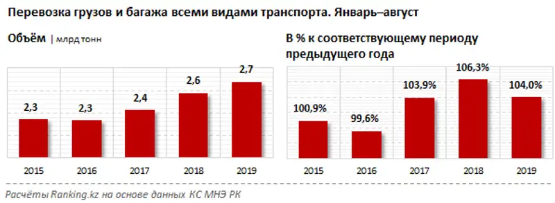 undefined, фото - Новости Zakon.kz от 25.09.2019 10:45