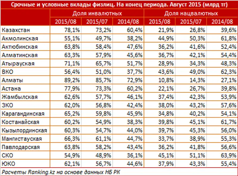 https://ranking.kz./upload/post1444119294pu2.png, фото - Новости Zakon.kz от 06.10.2015 21:35