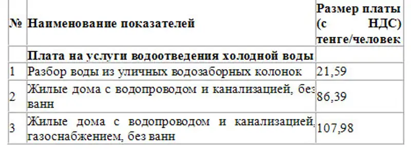 В Алматы изменились тарифы на холодную воду и канализацию, фото - Новости Zakon.kz от 09.01.2014 21:04