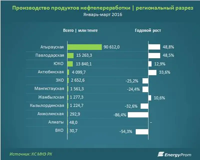 , фото - Новости Zakon.kz от 07.06.2016 18:04