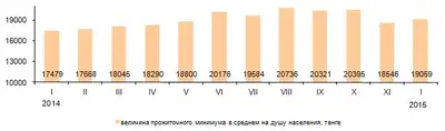 Zakon.kz