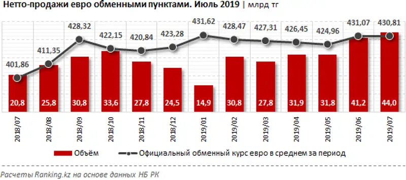 undefined, фото - Новости Zakon.kz от 23.09.2019 10:23