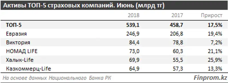 , фото - Новости Zakon.kz от 25.08.2018 12:01