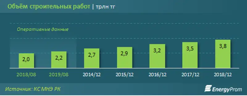 https://www.energyprom.kz/storage/app/media/2019/09/19/3.png, фото - Новости Zakon.kz от 19.09.2019 09:44