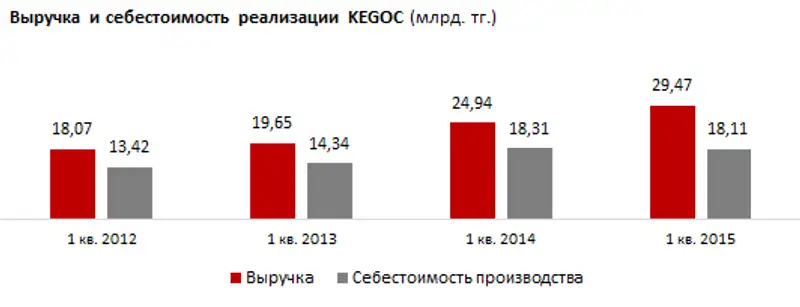 https://ranking.kz/upload/post1434966744pu29.png, фото - Новости Zakon.kz от 23.06.2015 15:35