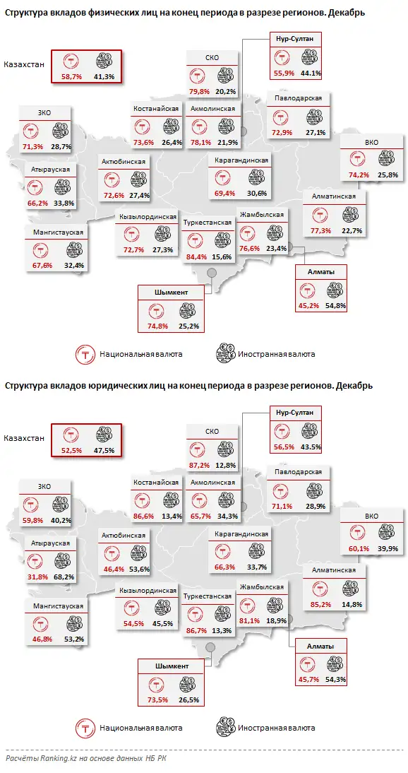 Структура вкладов на конец периода за декабрь 2019 года, фото - Новости Zakon.kz от 24.02.2020 10:04