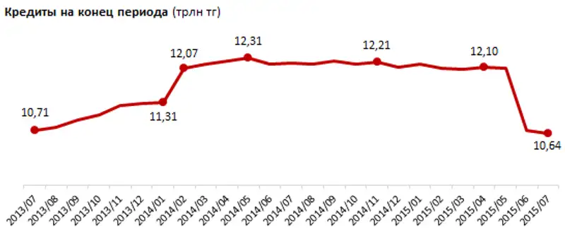 https://ranking.kz./upload/post1443676416pu29.png, фото - Новости Zakon.kz от 02.10.2015 17:05