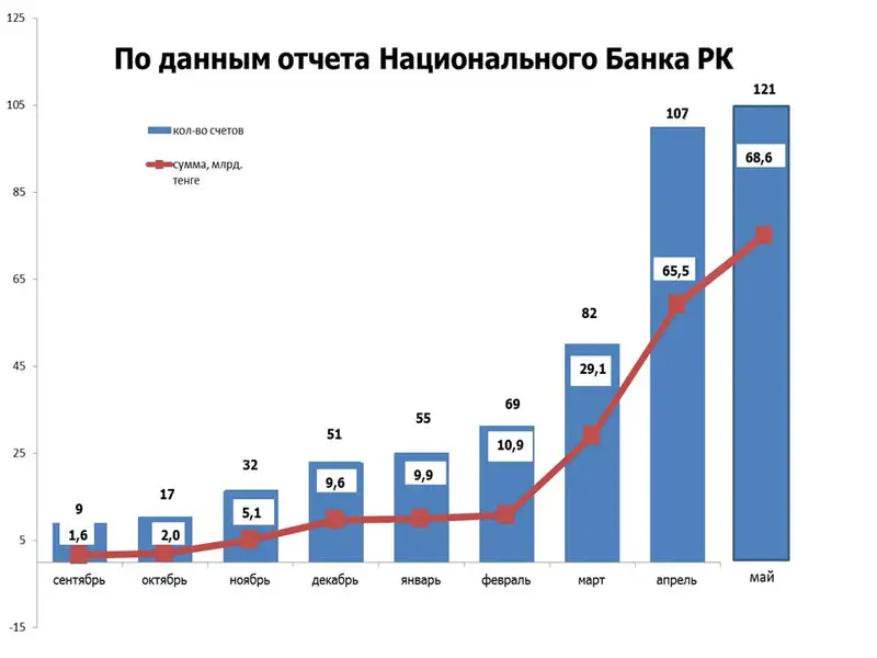 https://kgd.gov.kz/sites/default/files/news/slayd_7.jpg, фото - Новости Zakon.kz от 12.06.2015 20:37