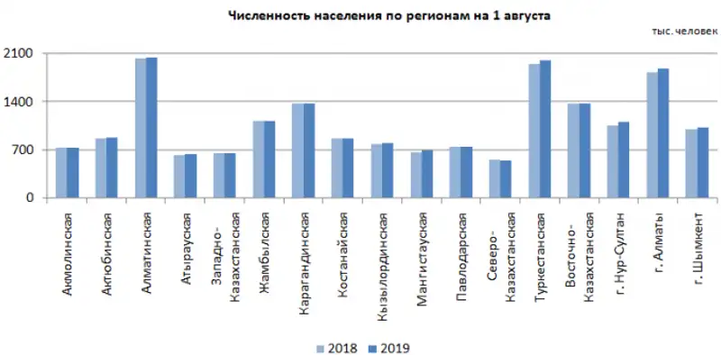 https://static.zakon.kzhttps://zakon-img3.object.pscloud.io/1568605978_2.png, фото - Новости Zakon.kz от 16.09.2019 10:03