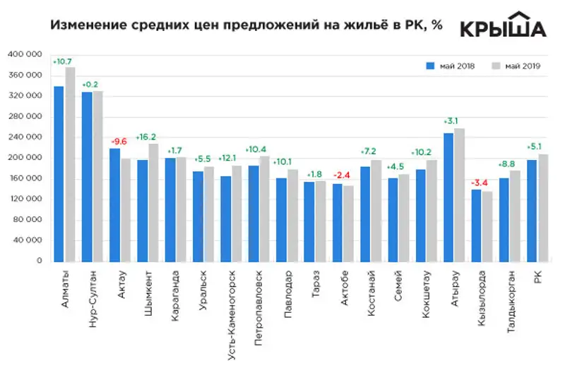 https://static.zakon.kz/uploads/posts/2019-06/1559882189_5.jpg, фото - Новости Zakon.kz от 07.06.2019 11:30