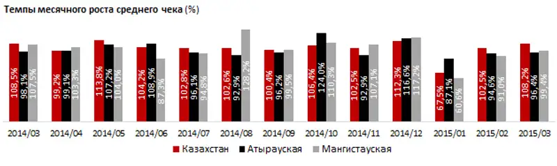 https://ranking.kz./upload/post1429684761pu29.png, фото - Новости Zakon.kz от 22.04.2015 19:19