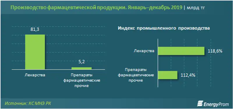 В Казахстане подорожали лекарства, фото - Новости Zakon.kz от 11.02.2020 16:28