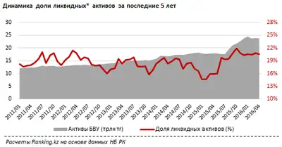 Zakon.kz