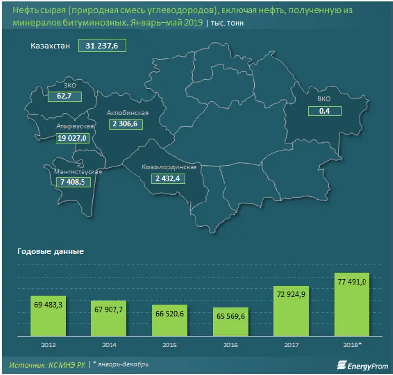 https://www.energyprom.kz/storage/app/media/2019/07/12/11.png, фото - Новости Zakon.kz от 12.07.2019 11:16