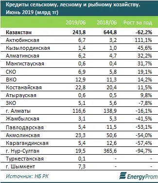 https://www.energyprom.kz/storage/app/media/2019/08/28/333.png, фото - Новости Zakon.kz от 28.08.2019 10:25