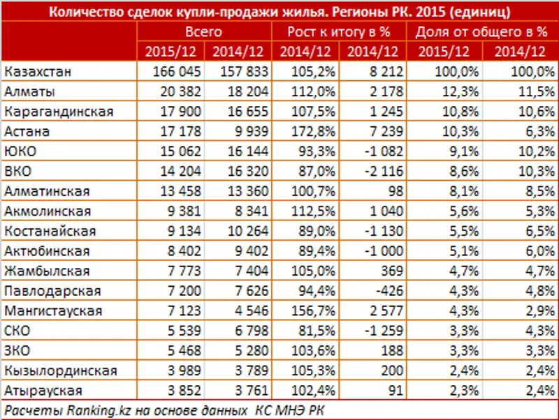 https://ranking.kz./upload/post1455694766pu2.png, фото - Новости Zakon.kz от 17.02.2016 21:23