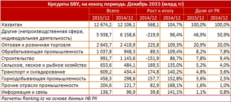 https://ranking.kz./upload/post1455515059pu29.png, фото - Новости Zakon.kz от 15.02.2016 23:35