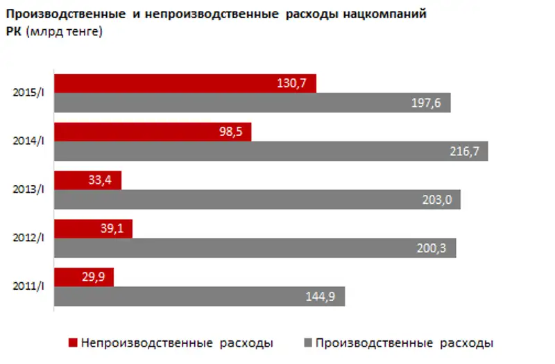 https://ranking.kz./upload/post1436331108pu29.png, фото - Новости Zakon.kz от 08.07.2015 21:48