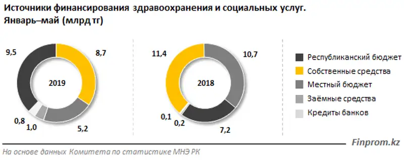 https://static.zakon.kz/uploads/posts/2019-07/1561952561_2.png, фото - Новости Zakon.kz от 01.07.2019 11:11