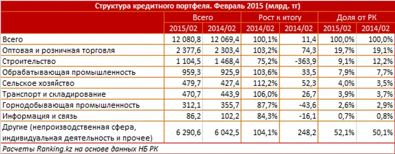 https://ranking.kz./upload/post1429507122pu2.png, фото - Новости Zakon.kz от 20.04.2015 23:56