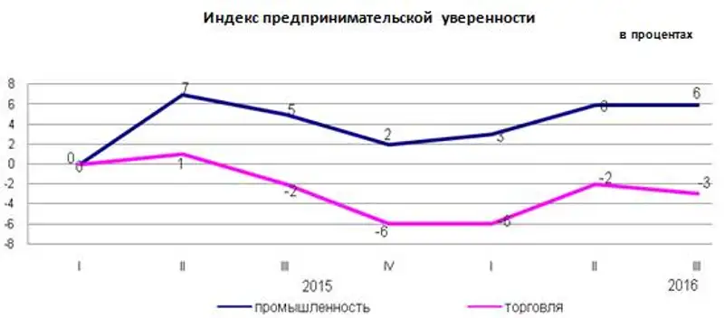 Zakon.kz