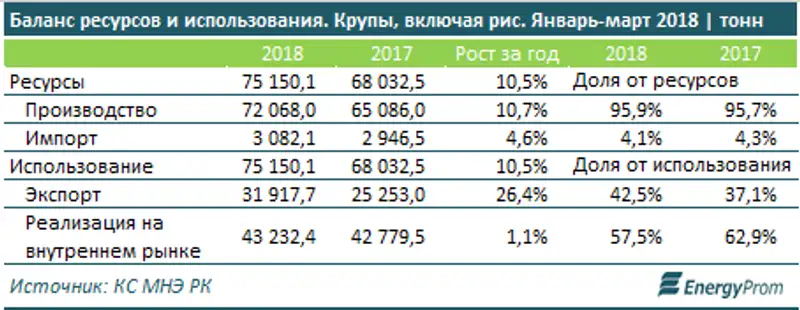 , фото - Новости Zakon.kz от 24.08.2018 10:20