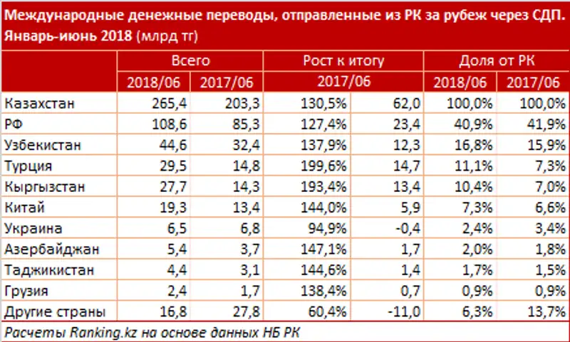 undefined, фото - Новости Zakon.kz от 06.08.2018 10:51