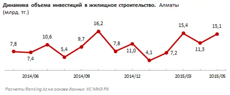 https://ranking.kz./upload/post1435122389pu29.png, фото - Новости Zakon.kz от 24.06.2015 23:32