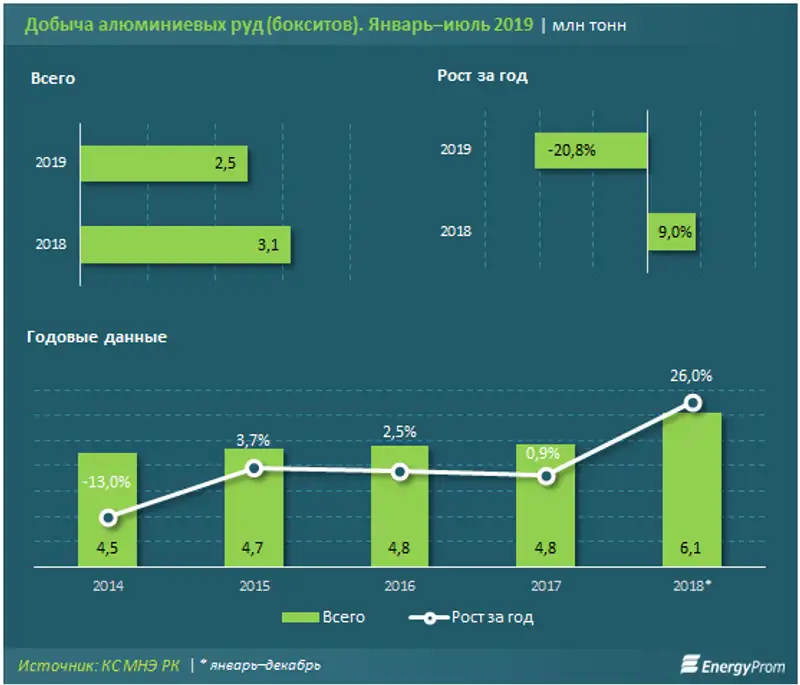 https://www.energyprom.kz/storage/app/media/2019/09/04/1.png, фото - Новости Zakon.kz от 04.09.2019 09:53