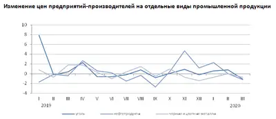 Zakon.kz