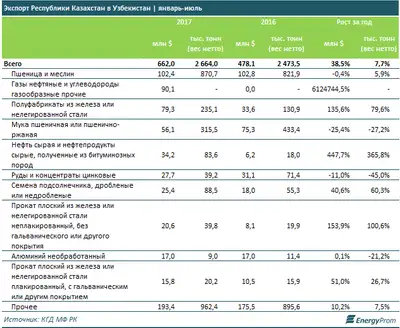 Zakon.kz