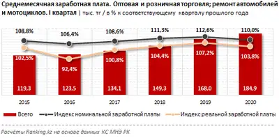 Zakon.kz