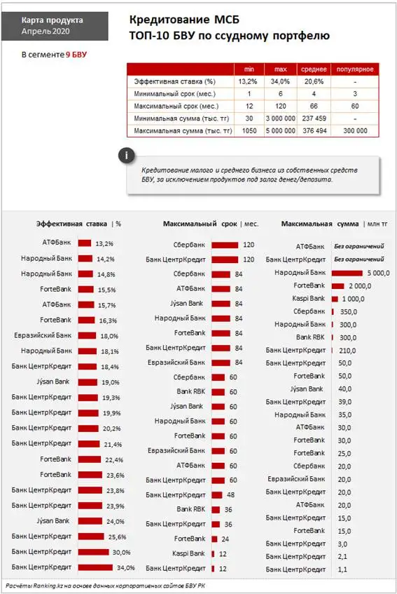 МСБ под угрозой: в марте 2020 года количество временно неактивных малых и средних компаний подскочило сразу почти на 30%, фото - Новости Zakon.kz от 28.04.2020 10:24