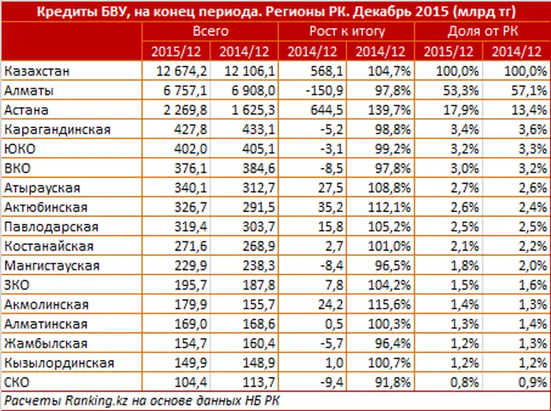 https://ranking.kz./upload/post1455515084pu29.png, фото - Новости Zakon.kz от 15.02.2016 23:35