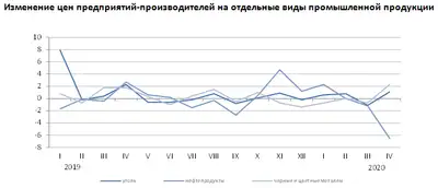 Zakon.kz