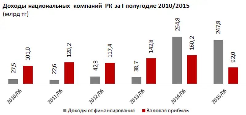 https://ranking.kz./upload/post1444021923pu29.png, фото - Новости Zakon.kz от 05.10.2015 20:33