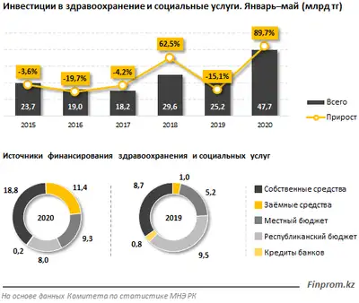 Zakon.kz