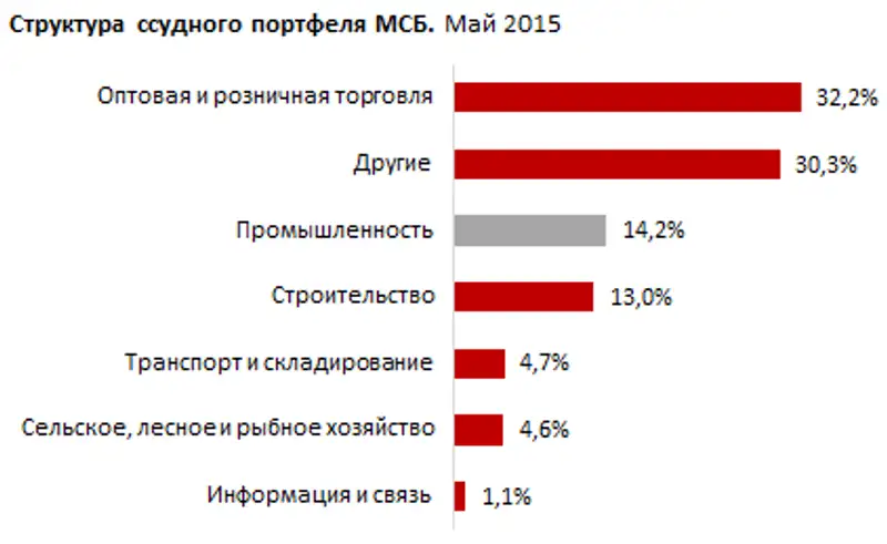 https://ranking.kz./upload/post1438660128pu29.png, фото - Новости Zakon.kz от 04.08.2015 17:13