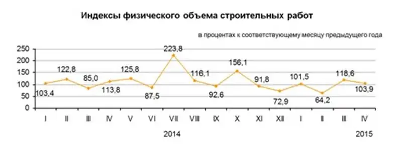 https://almaty.stat.kz/images/news/4/2015/press str za 42015ru.jpg, фото - Новости Zakon.kz от 20.05.2015 23:29