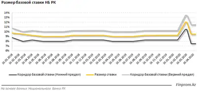 Zakon.kz