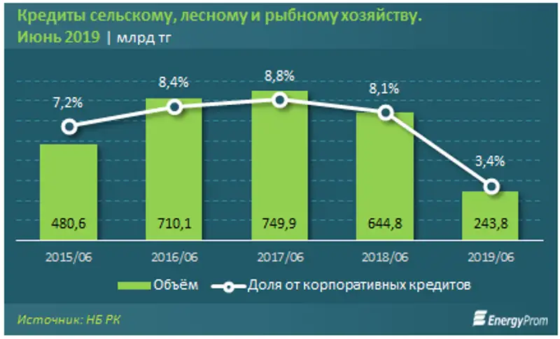 https://www.energyprom.kz/storage/app/media/2019/08/28/111.png, фото - Новости Zakon.kz от 28.08.2019 10:25