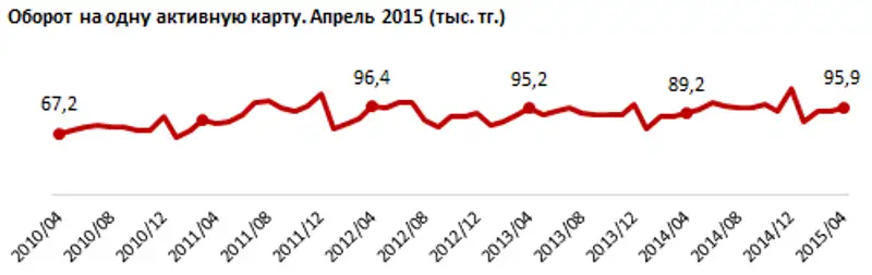 https://ranking.kz./upload/post1433479269pu29.png, фото - Новости Zakon.kz от 05.06.2015 20:40